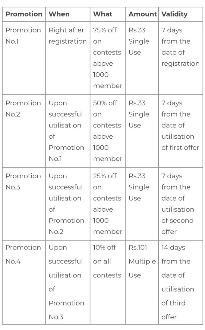 How to grab Dream11 Register benefits