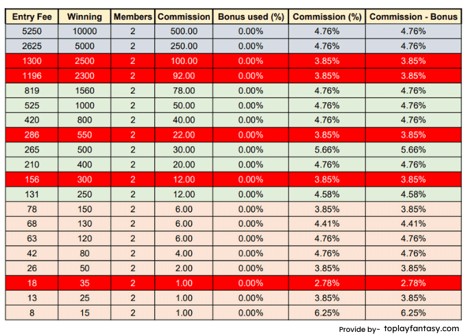 FSL11 ( 2 member contests) Commission.