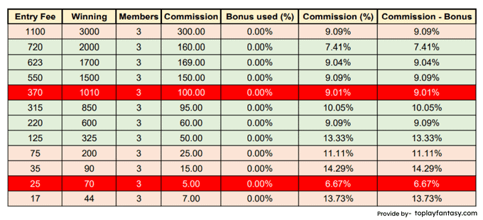 FSL11 ( 3 member contests) Commission.