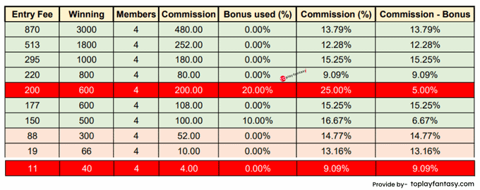 FSL11 ( 4 member contests) Commission.