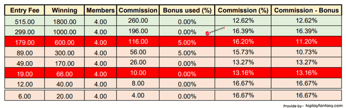 FanAdda ( 4 member contests) Commission.