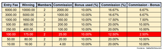 Halaplay ( 2 member contests) Commission.