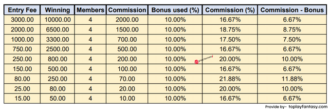 Halaplay ( 4 member contests) Commission.