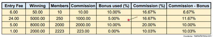 Kaptain11 ( above 5 member contests) Commission.