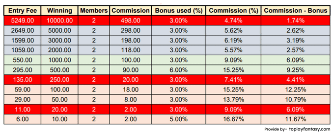 Kaptain11 ( 2 member contests) Commission.