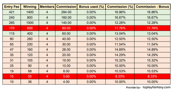 Ninja11 ( 4 member contests) Commission.