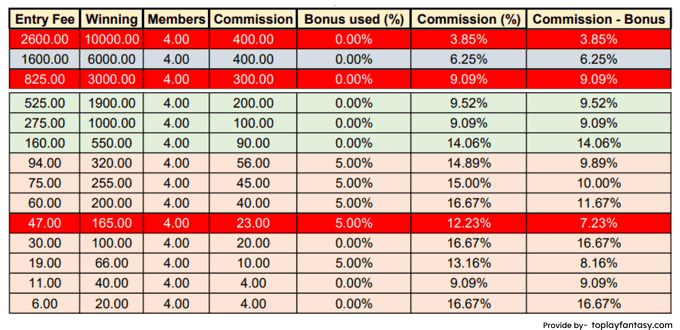 Royal11 ( 4 member contests) Commission.