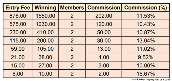 Addagames ( 2 member contests) Commission.