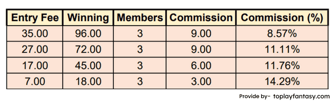 Addagames ( 3 member contests) Commission.