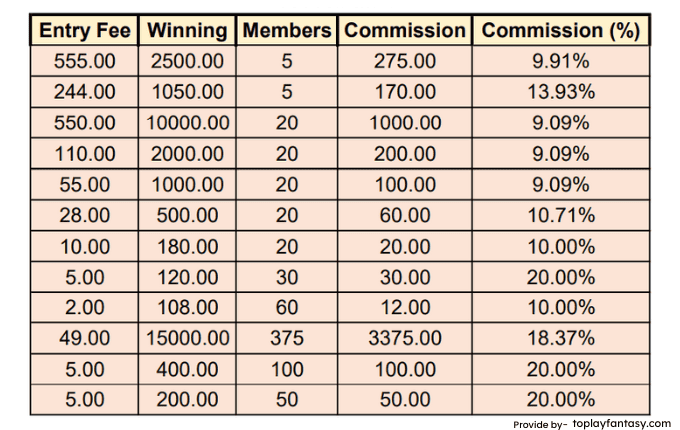 Addagames ( Above 4 member contests) Commission.