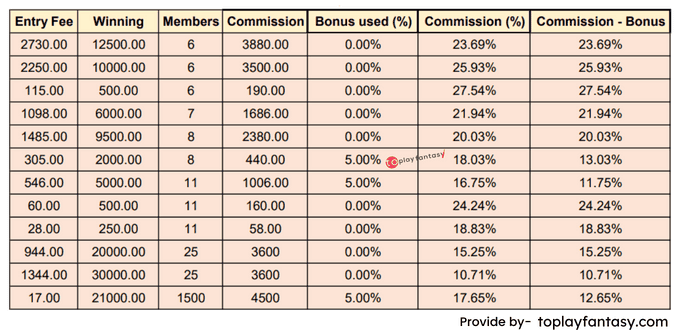 Myfab11 ( 3 member contests) Commission.