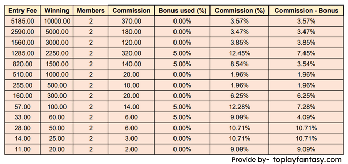 Myfab11 ( 3 member contests) Commission.