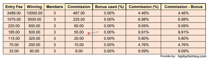 Myfab11 ( 3 member contests) Commission.