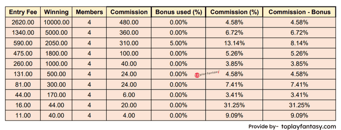 Myfab11 ( 3 member contests) Commission.