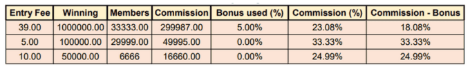 Ballebaazi (2 member contests) Commission.