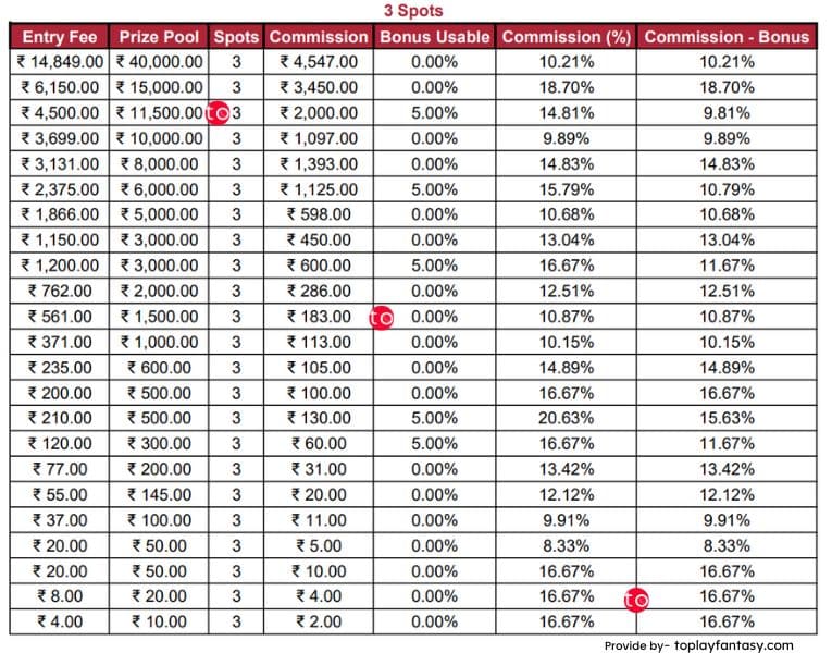 Focus11 platform fee 3 spots.