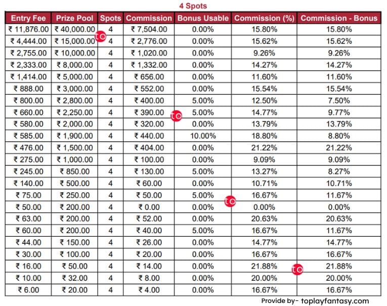 Focus11 platform fee 4 spots.