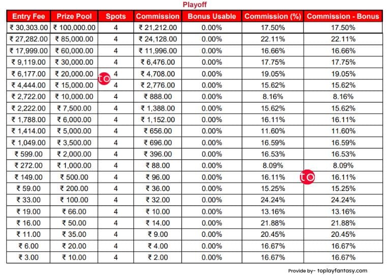 Fantafeat 4 Spots contests.