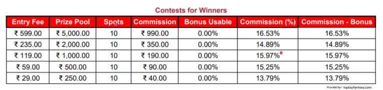 Fantafeat Contests for winner.