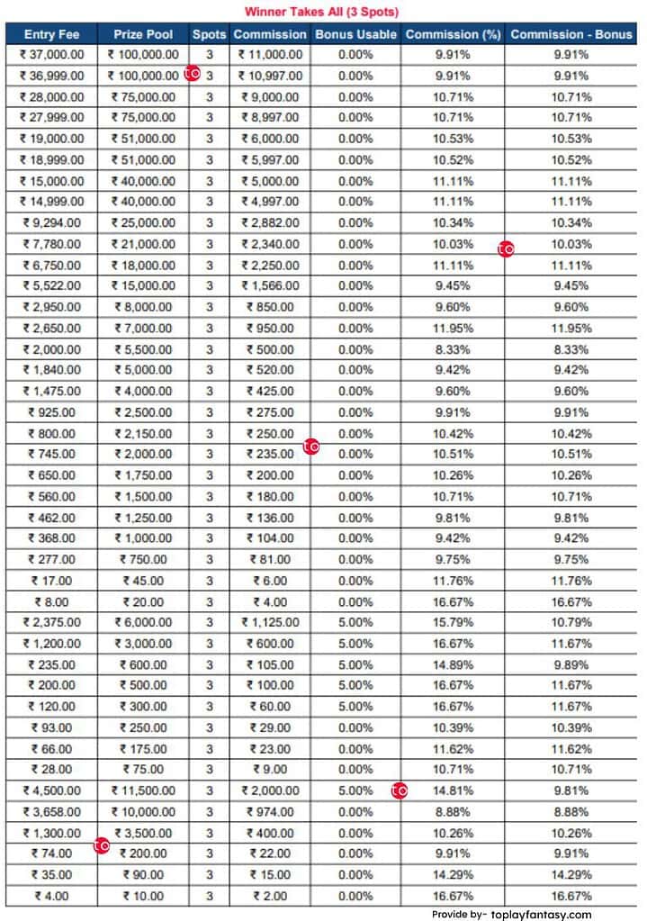 Fantasy Akhada Platform Fees 2024