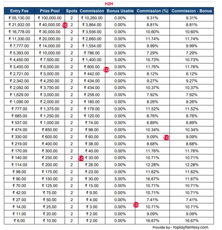 Fantasy Akhada platfrom fee h2h.