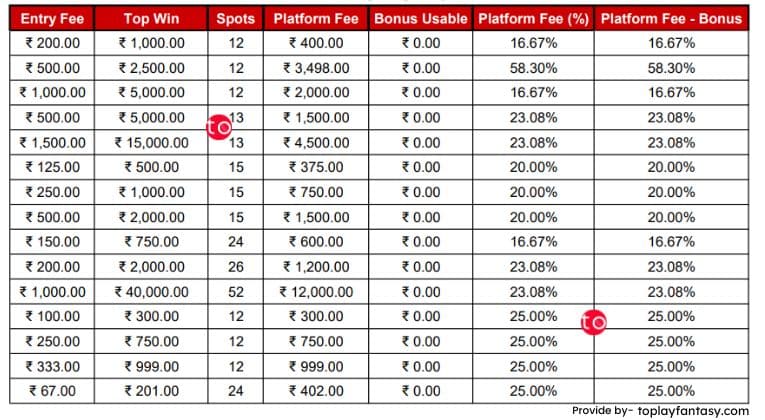 Howzat 10-25 Spots contests.