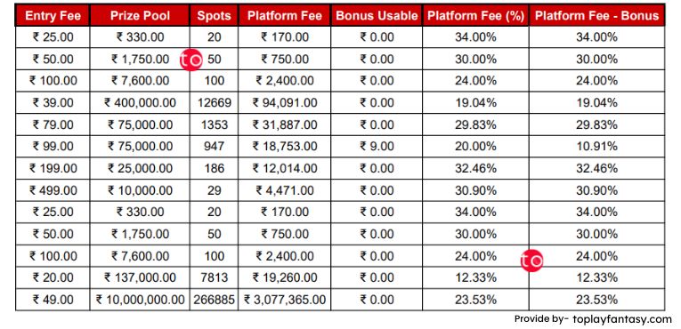 Howzat GL and Hot contests.