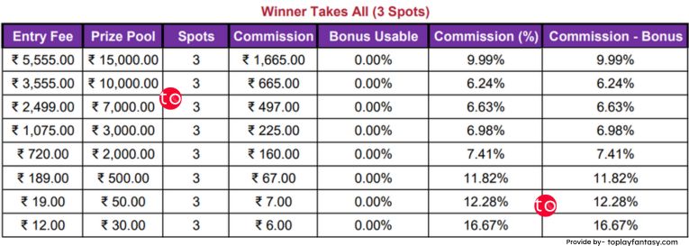 Kubera Fantasy Platform Fee 3 spots.