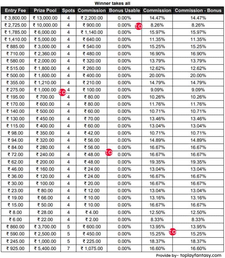 League11 Platform Fee 4 spots contests.