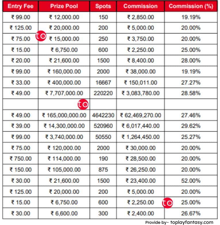 My11Circle Platform Fee mega contest.