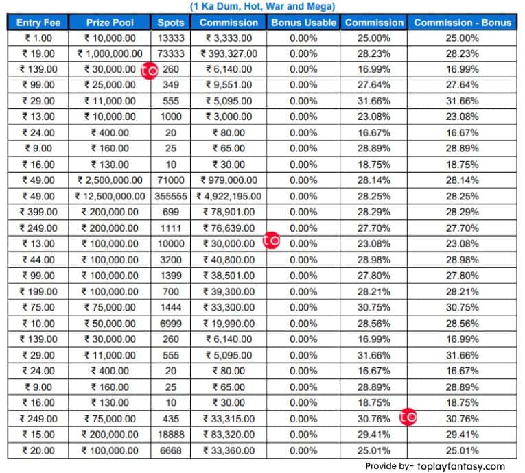 MyTeam11 Platform Fee mega.