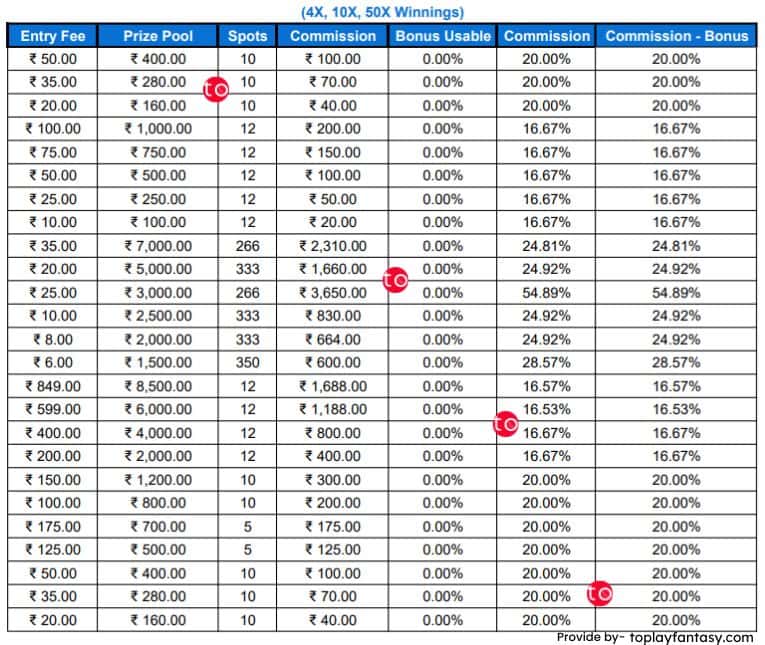 MyTeam11 Platform Fee X winnings contests.