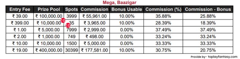 SportsBaazi Mega Baazigar contests