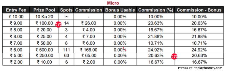 SportsBaazi Micro contests.